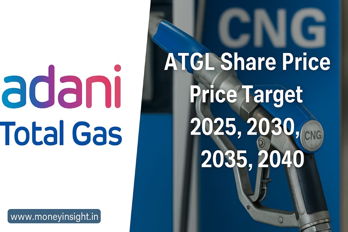 ATGL -Share -Price
