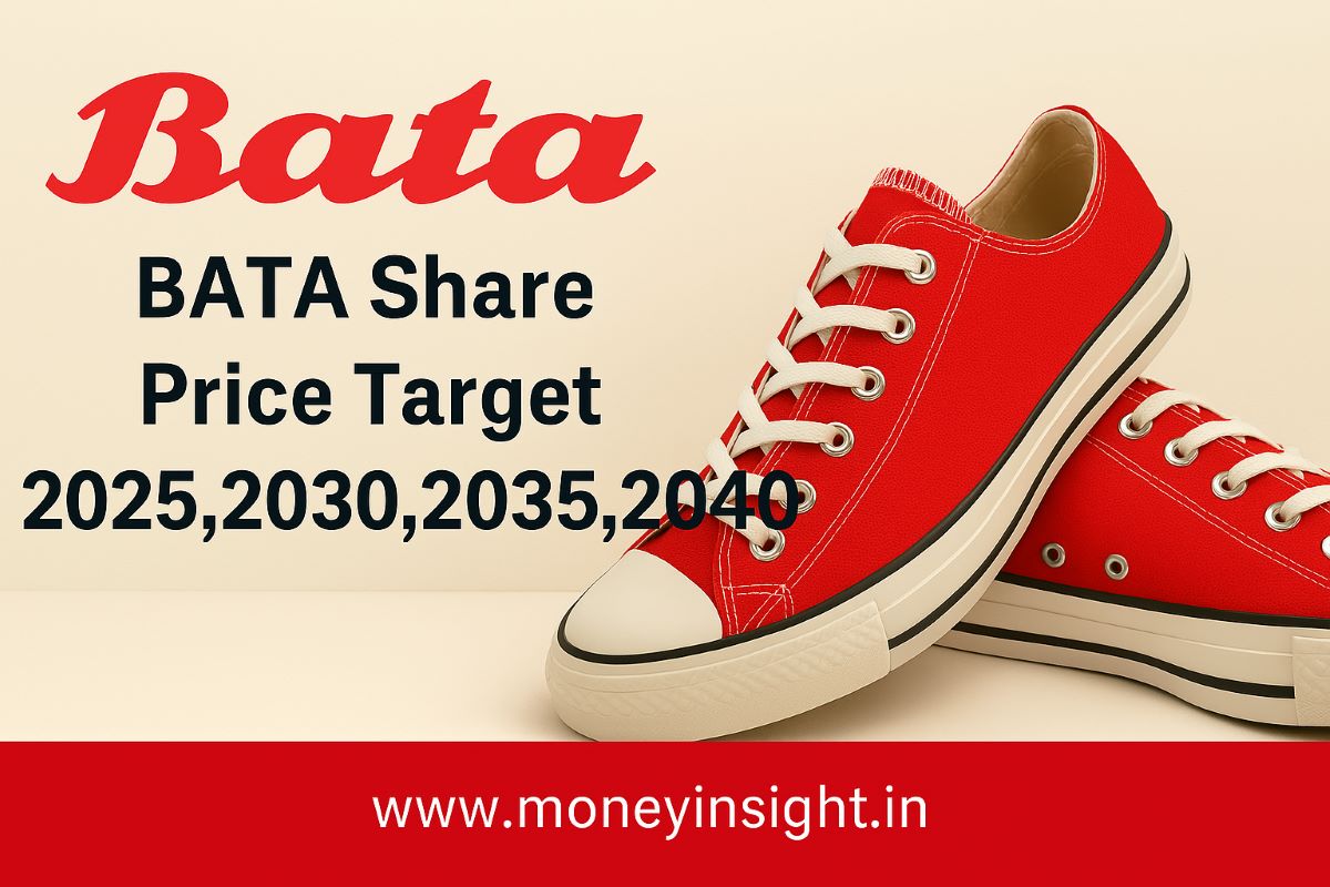 Bata-Share-Price