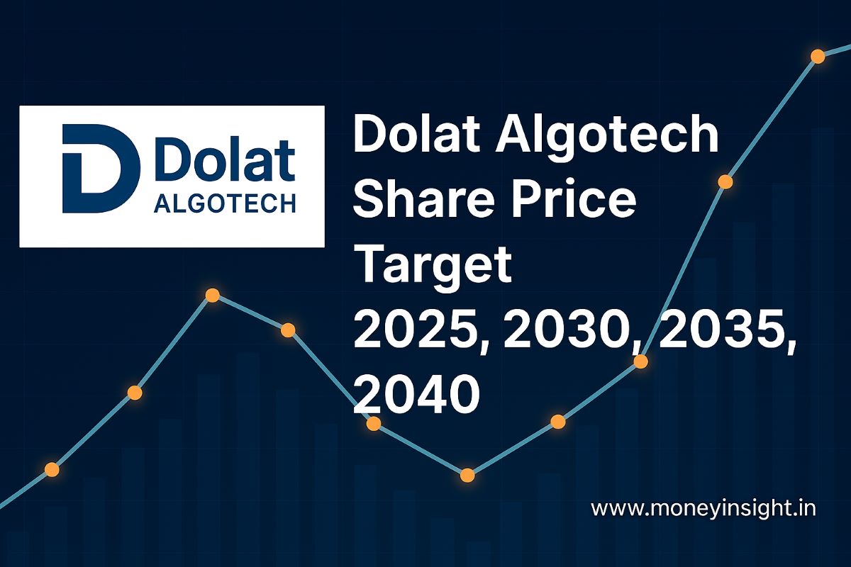 Dolat -Algotech- Share- Price