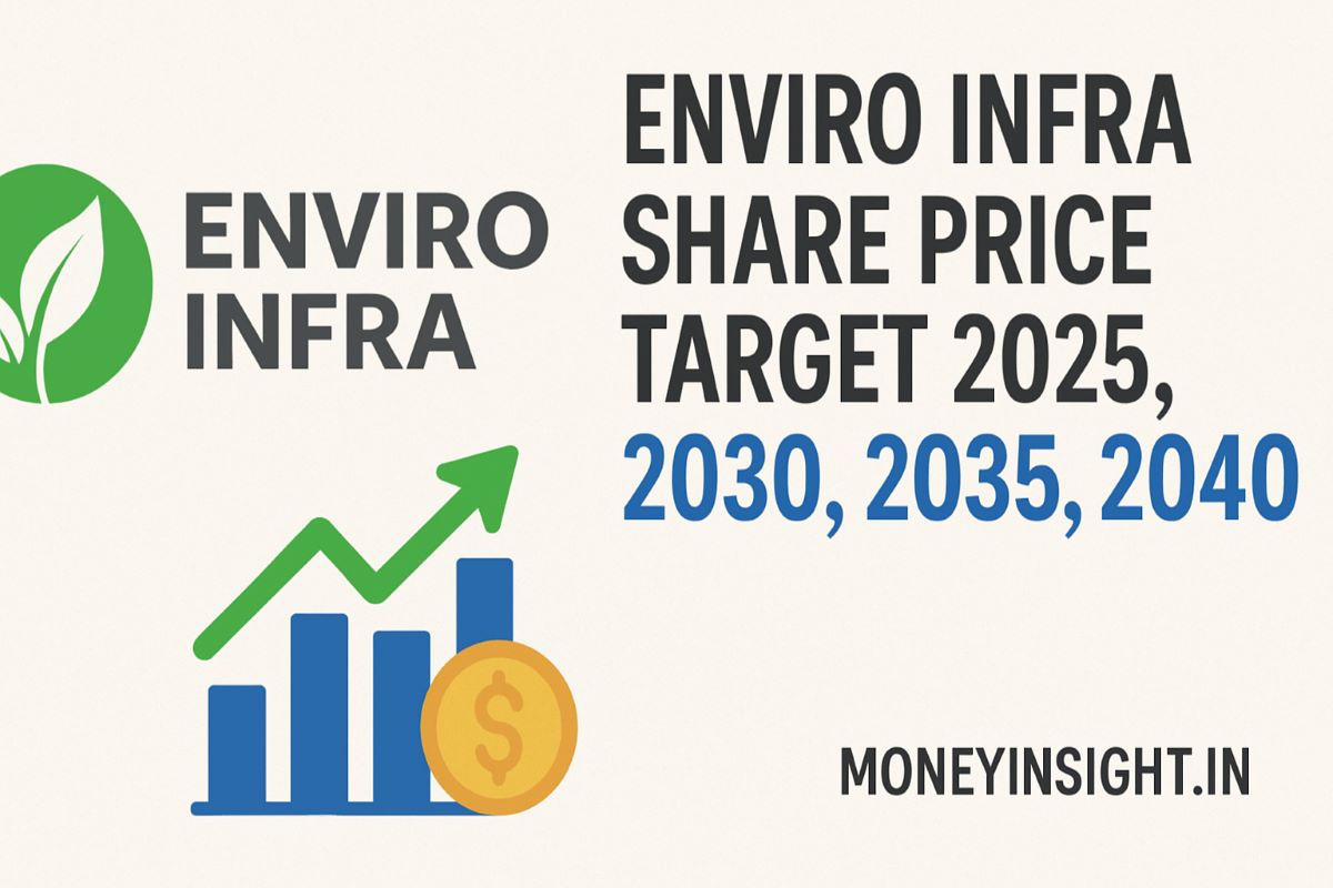 Enviro- Infra- Share- Price
