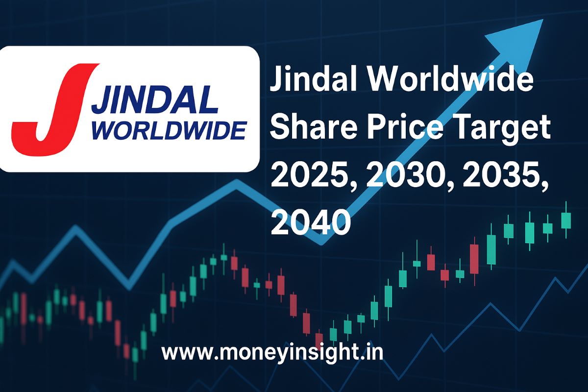 Jindal -Worldwide- Share- Price