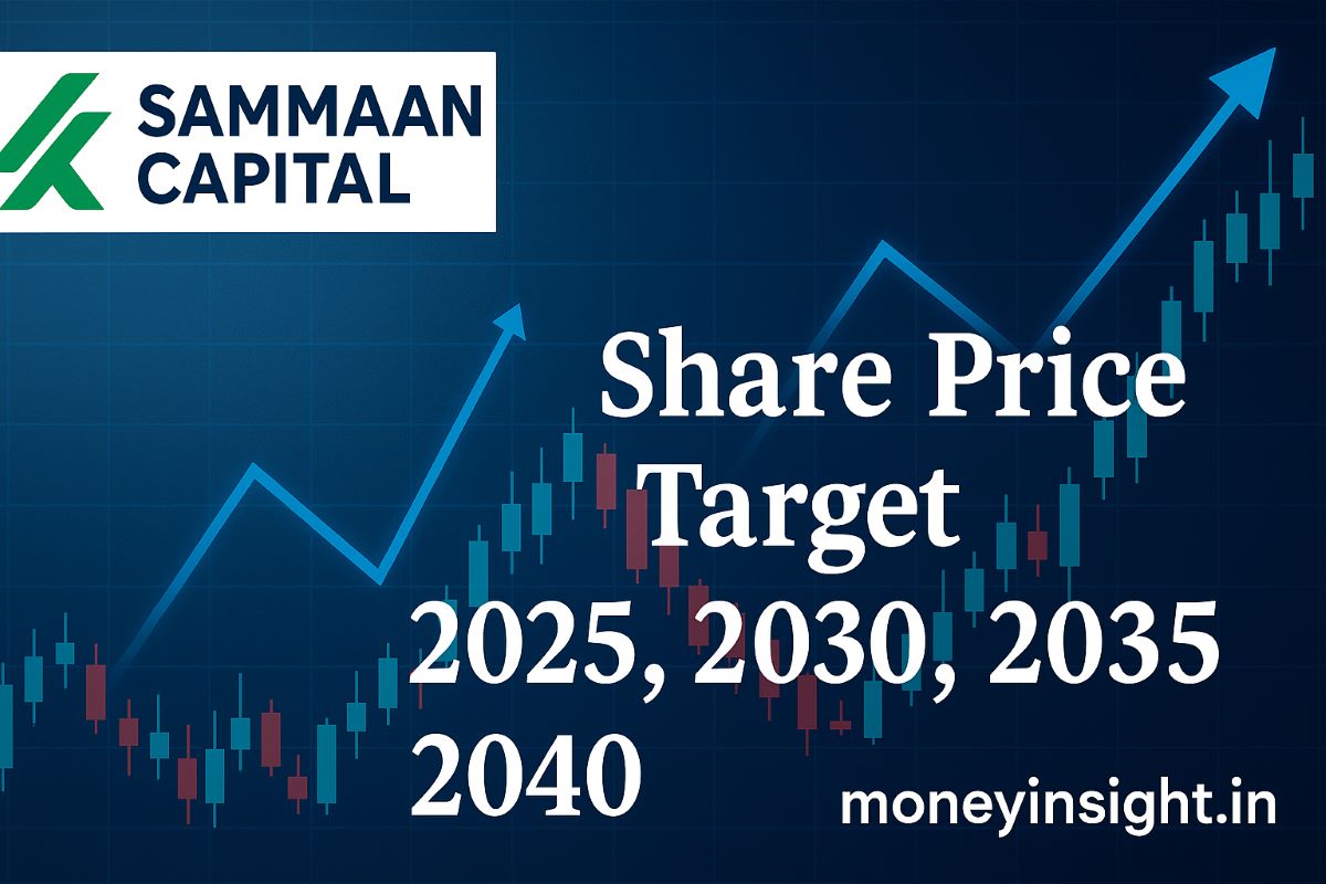 Sammaan- Capital -Share- Price