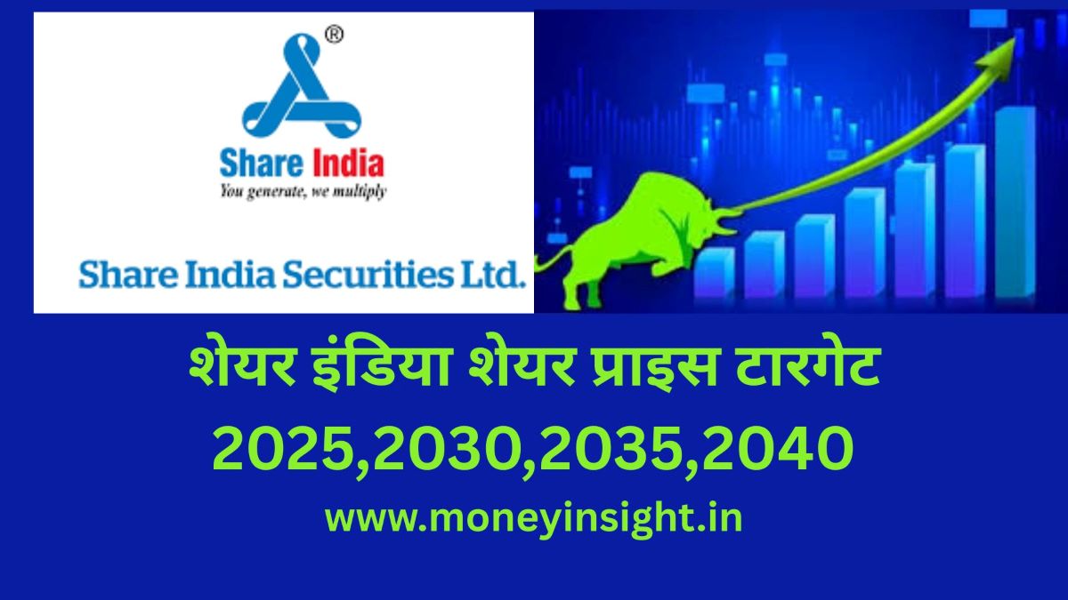 Share- India- Share- Price