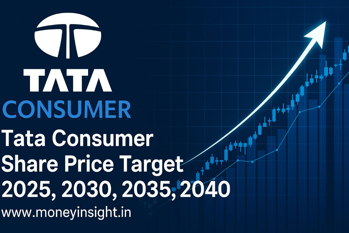 Tata- Consumer- Share- Price