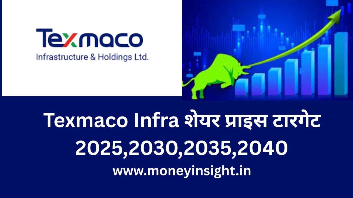 Texmaco- Infra- Share -Price