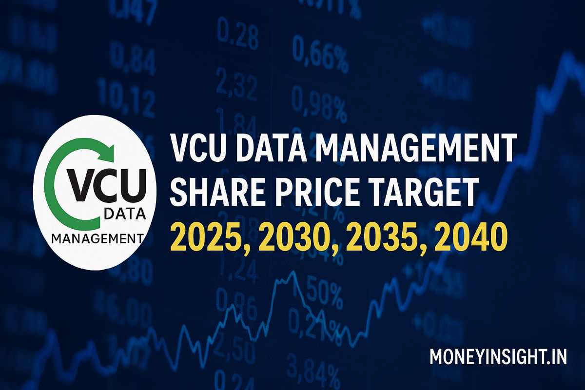 VCU- Data- Management -Share -Price