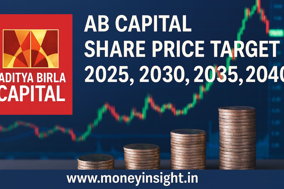 AB- Capital- Share- Price