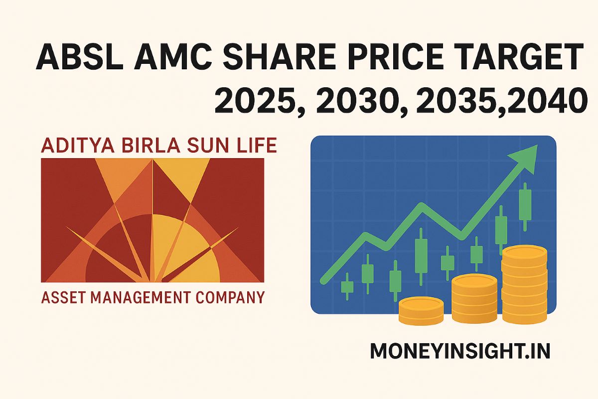 ABSL- AMC- Share- Price