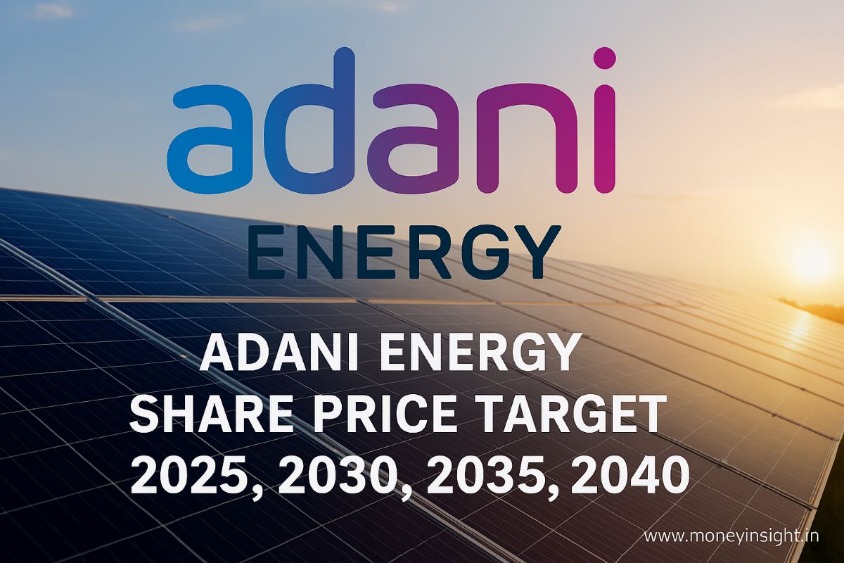 Adani- Energy- Share- Price
