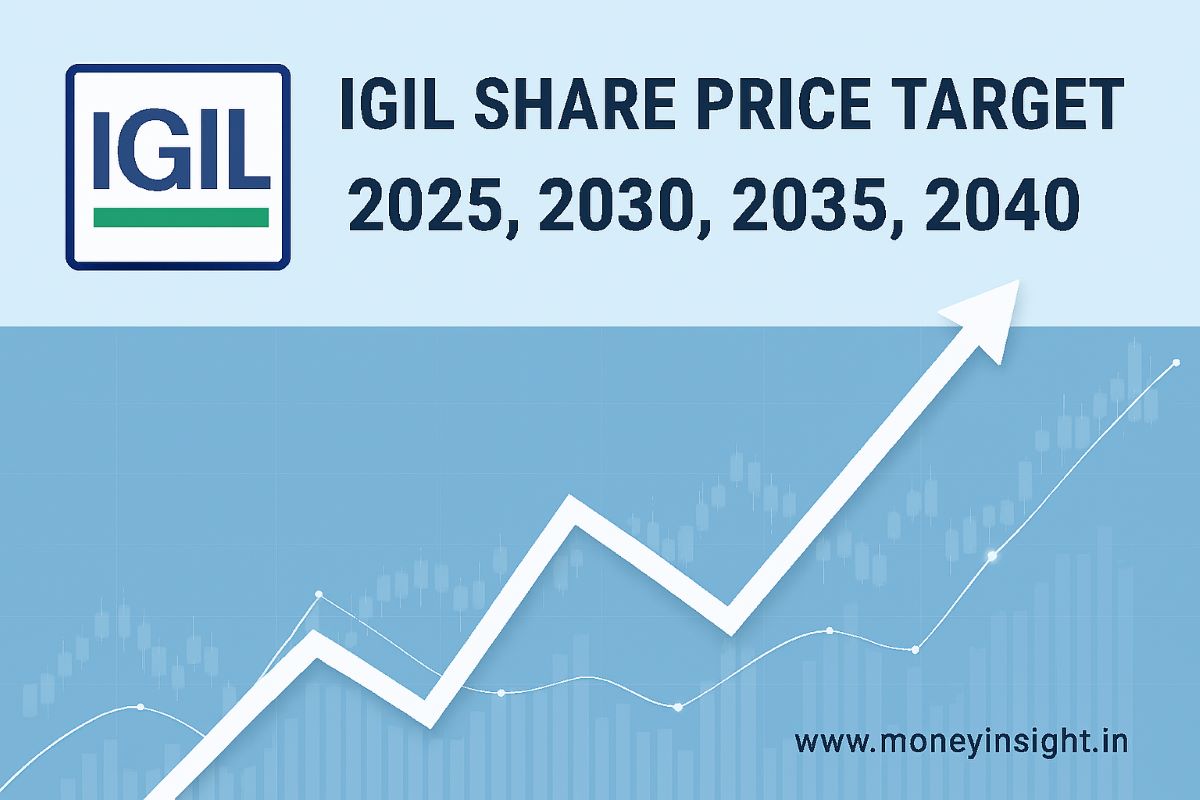 IGIL -Share- Price