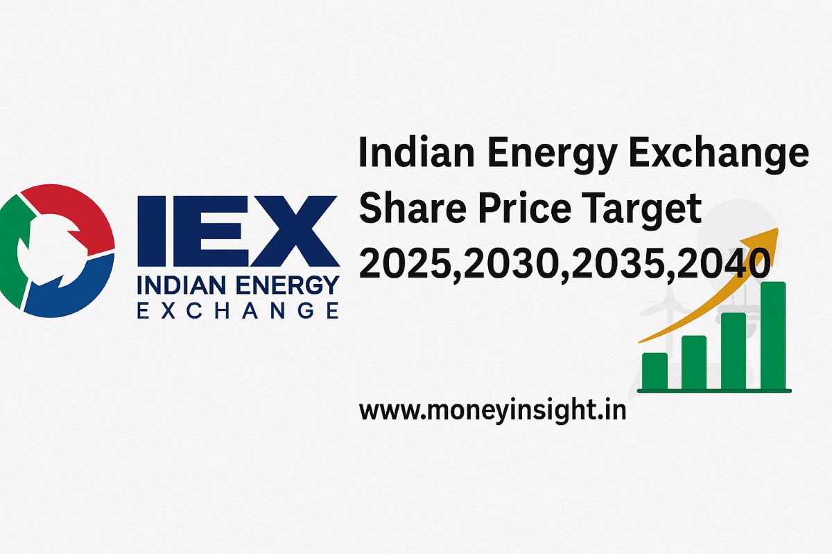 Indian- Energy- Exchange- Share- Price