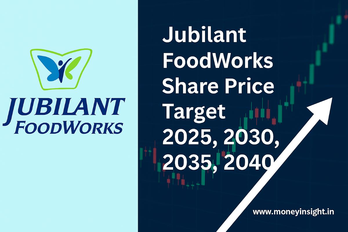Jubilant -Foodworks- Share- Price