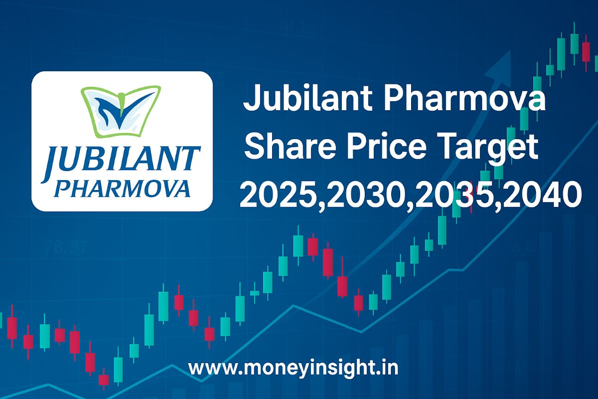 Jubilant- Pharmova- Share- Price