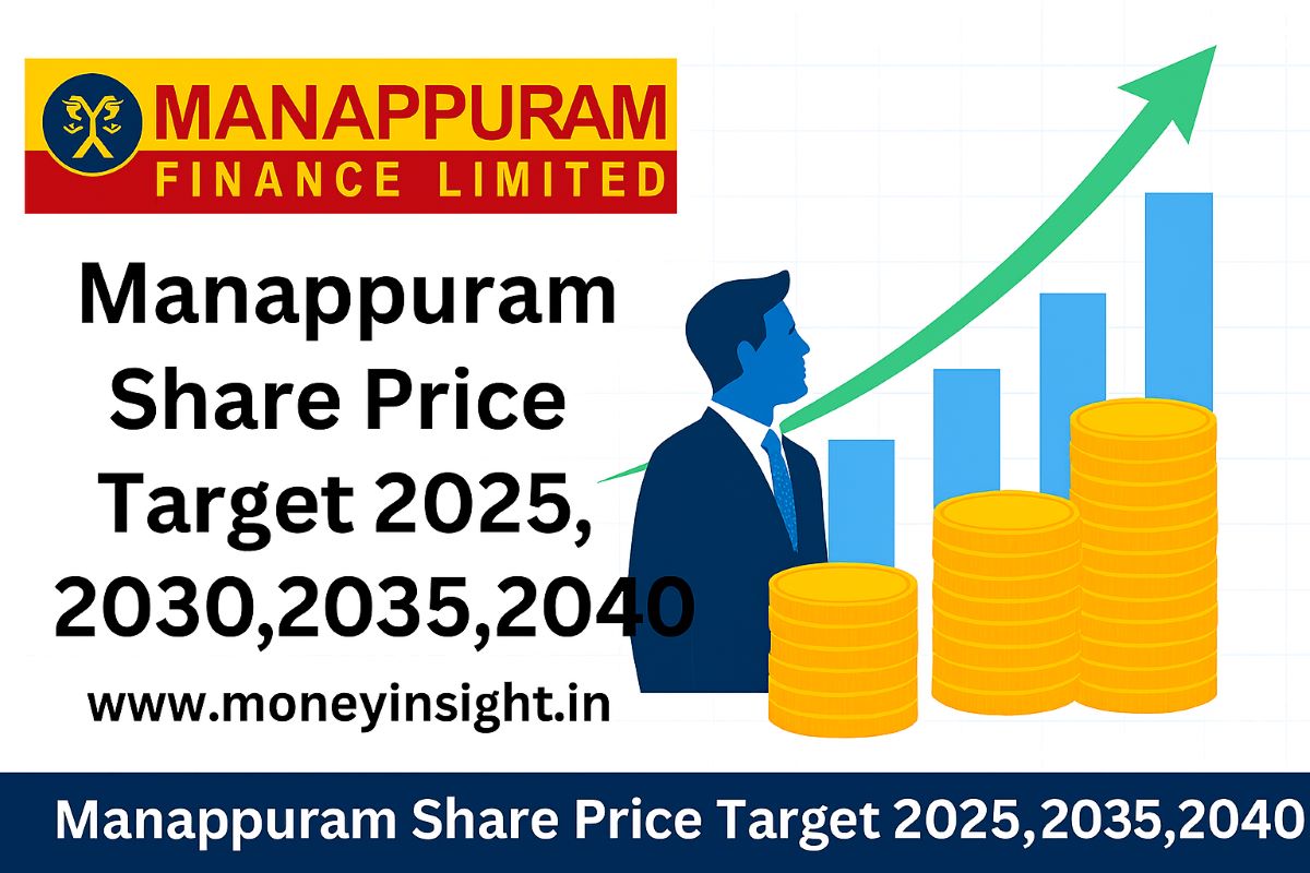 Manappuram- Share- Price