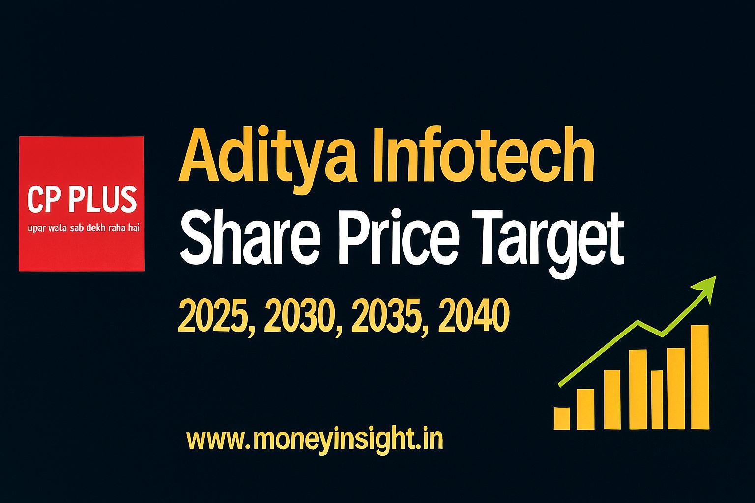 Aditya- Infotech- Share -Price