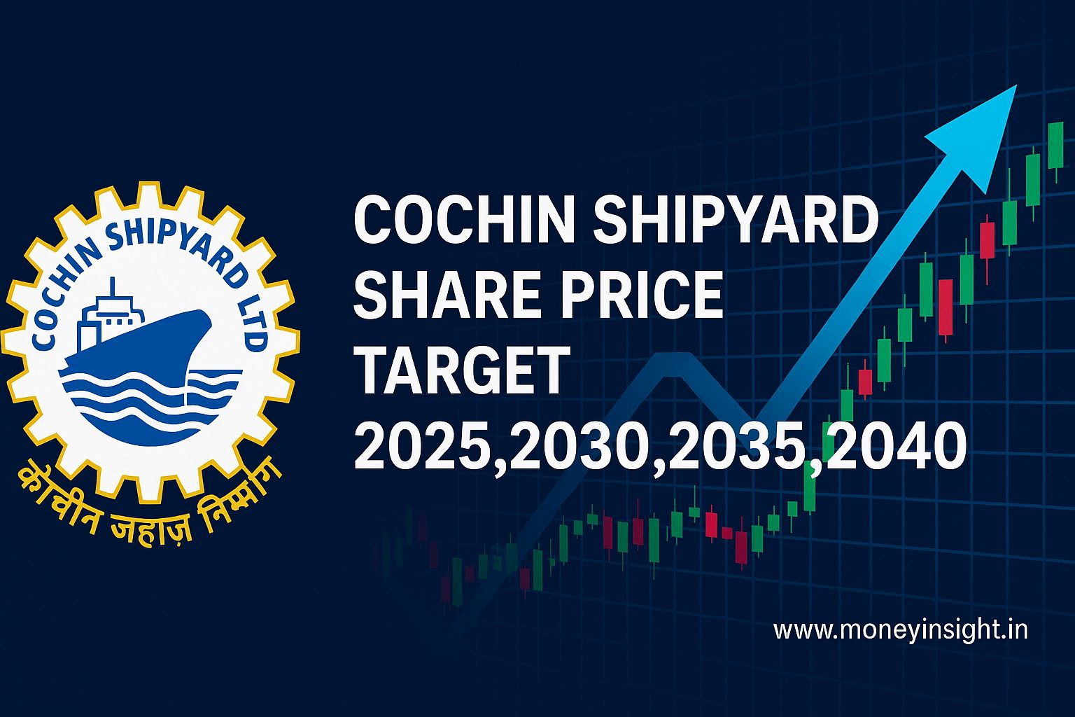 Cochin- Shipyard- Share -Price -Target