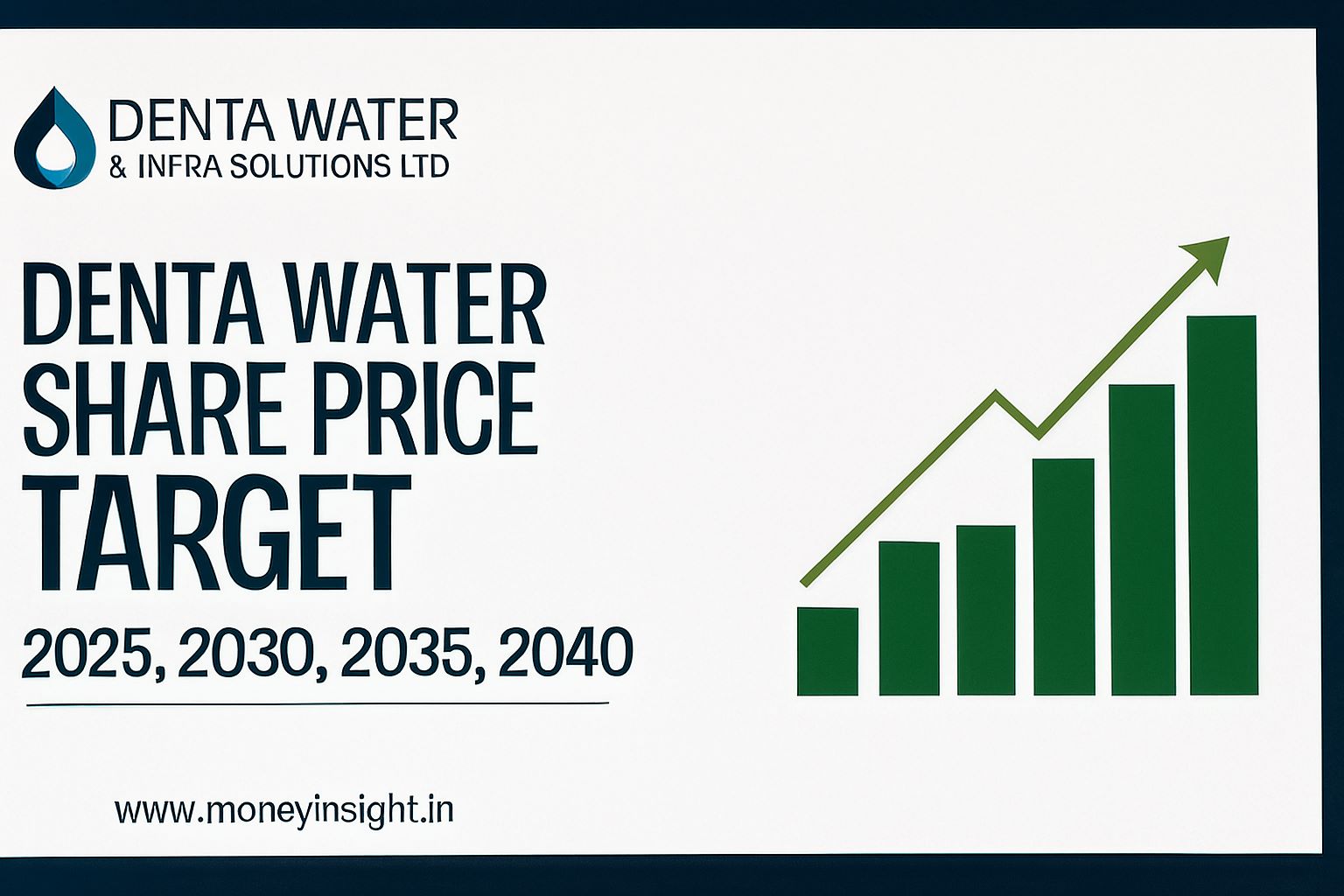 Denta- Water -Share- Price