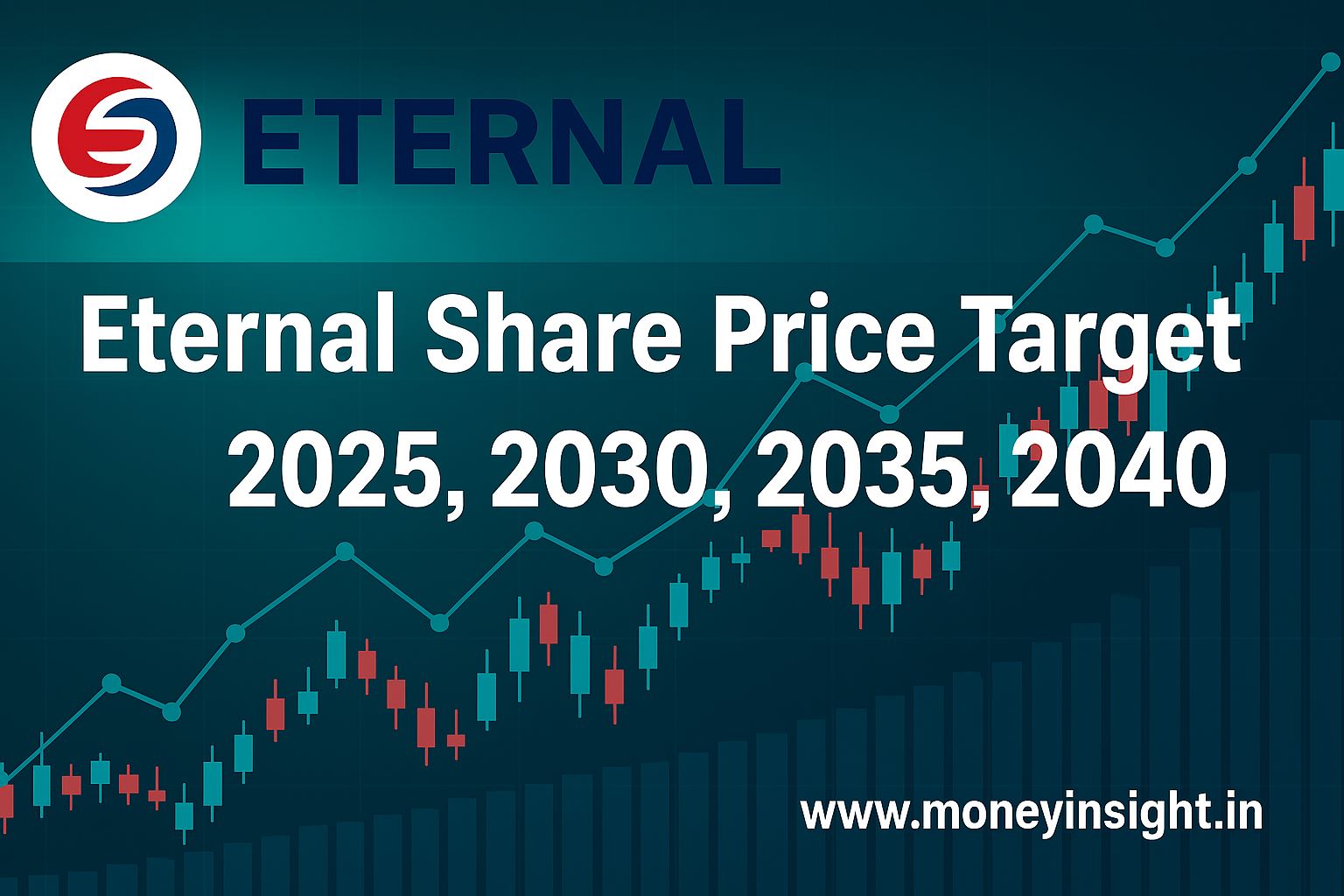 Eternal- Share- Price