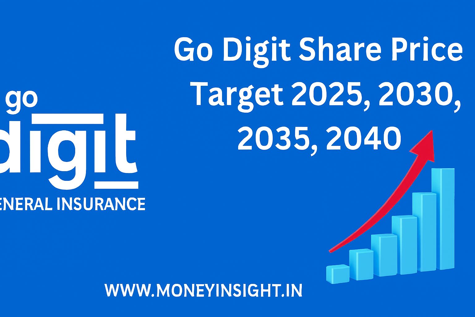 Go- Digit- Share -Price