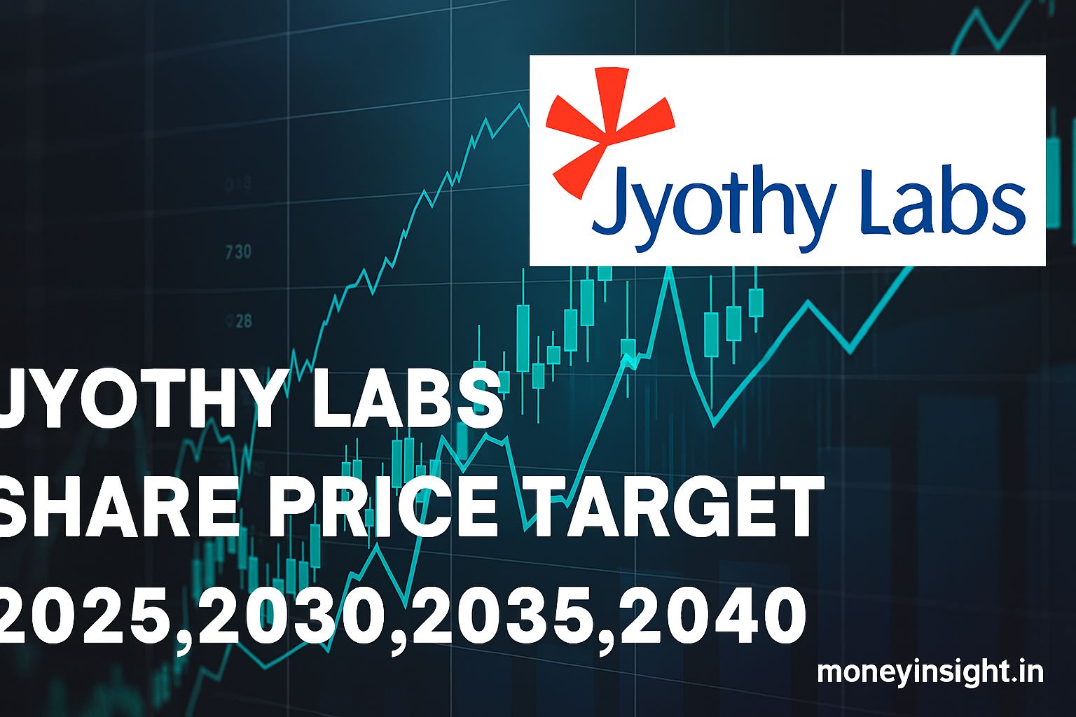 Jyothy- Labs- Share- Price