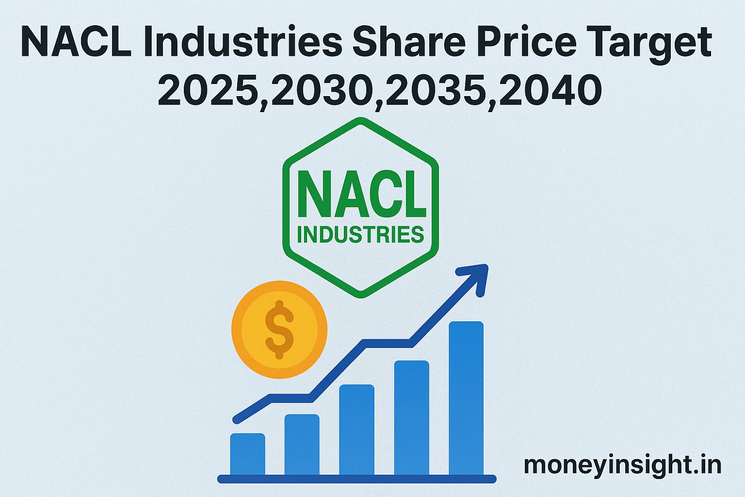 NACL- Industries- Share- Price