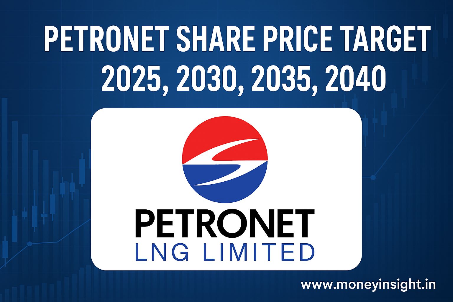 Petronet -Share- Price