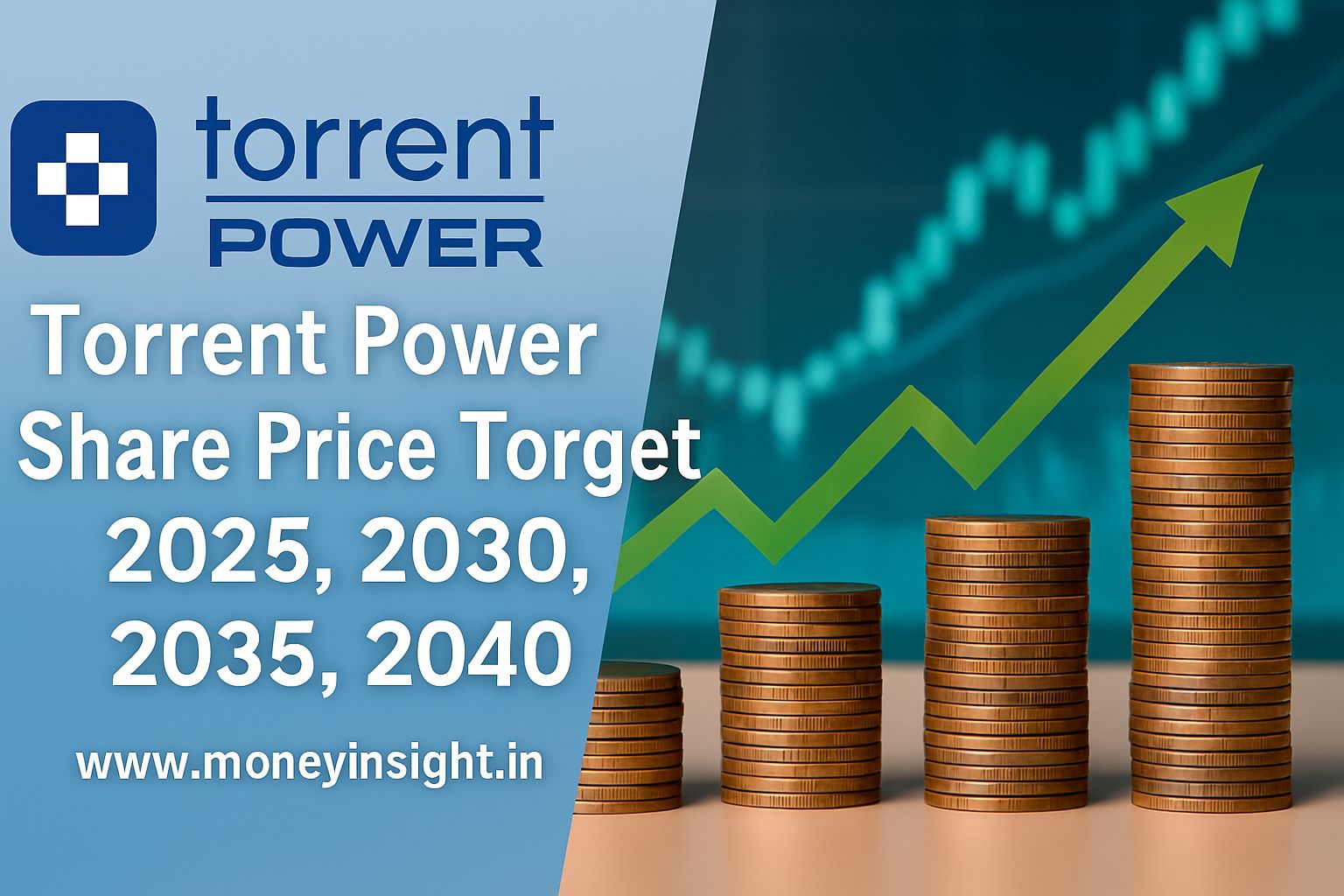 Torrent- Power- Share -Price