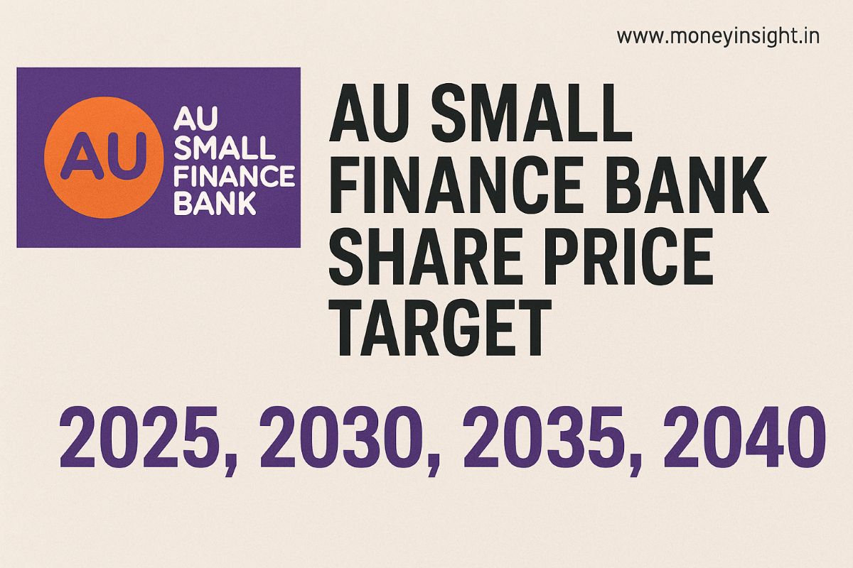 AU- Small- Finance- Bank- Share -Price