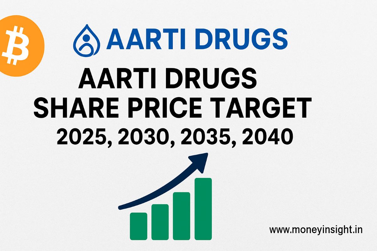Aarti- Drugs- Share- Price