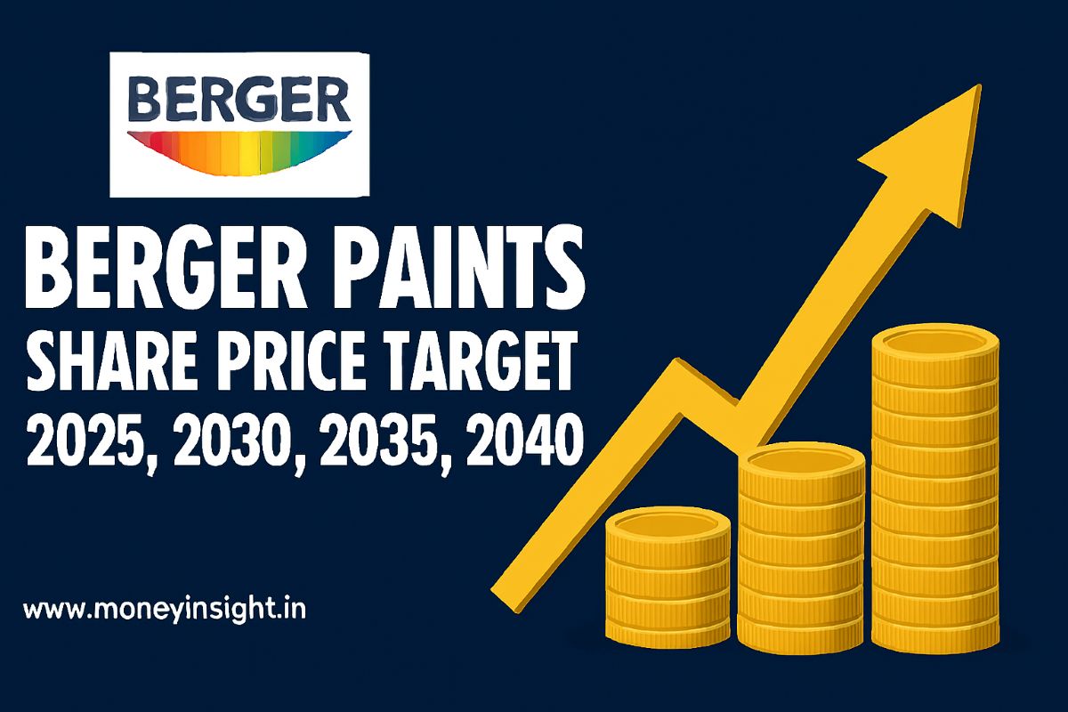Berger- Paints -Share- Price