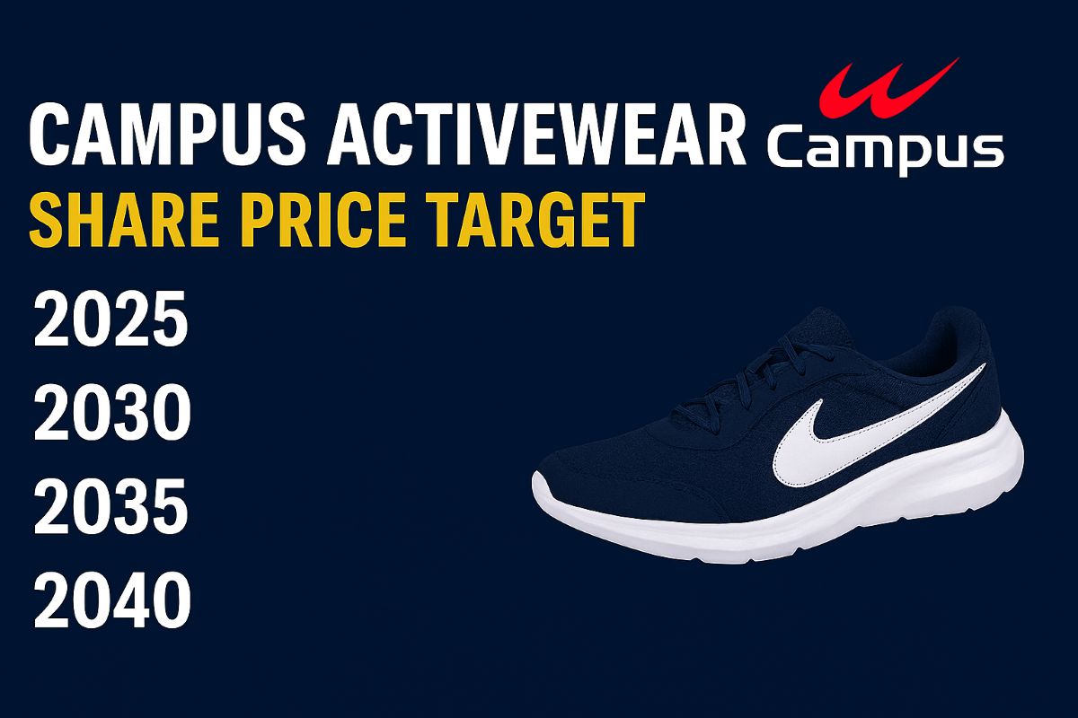 Campus- Activewear- Share- Price