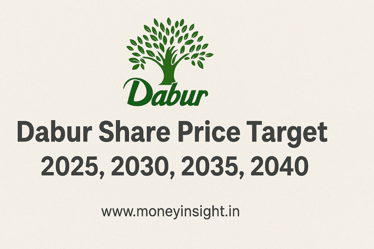 Dabur- Share- Price