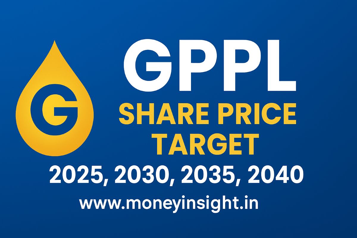 GPPL-Share-Price