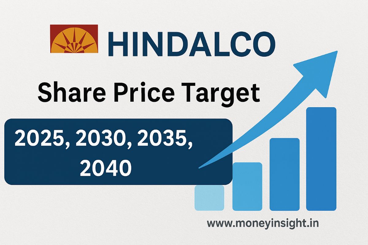 Hindalco- Share- Price