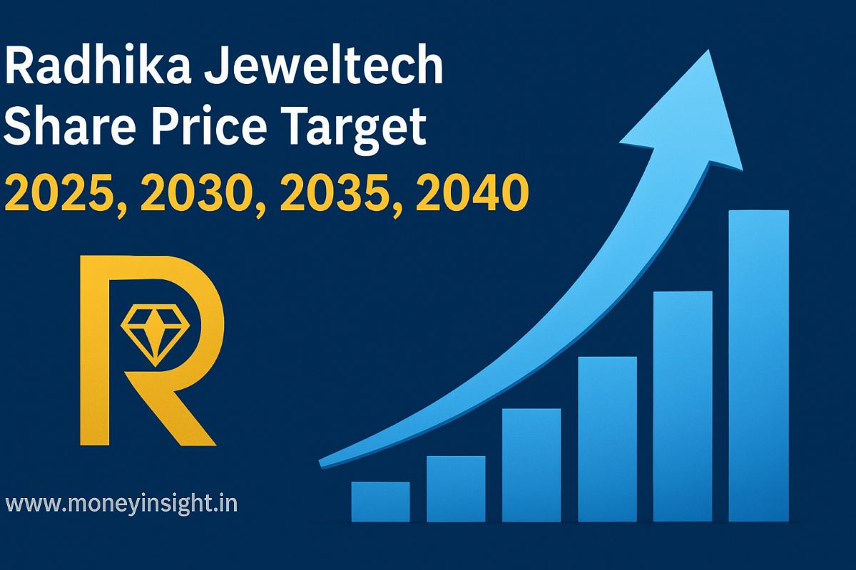 Radhika- Jeweltech- Share- Price