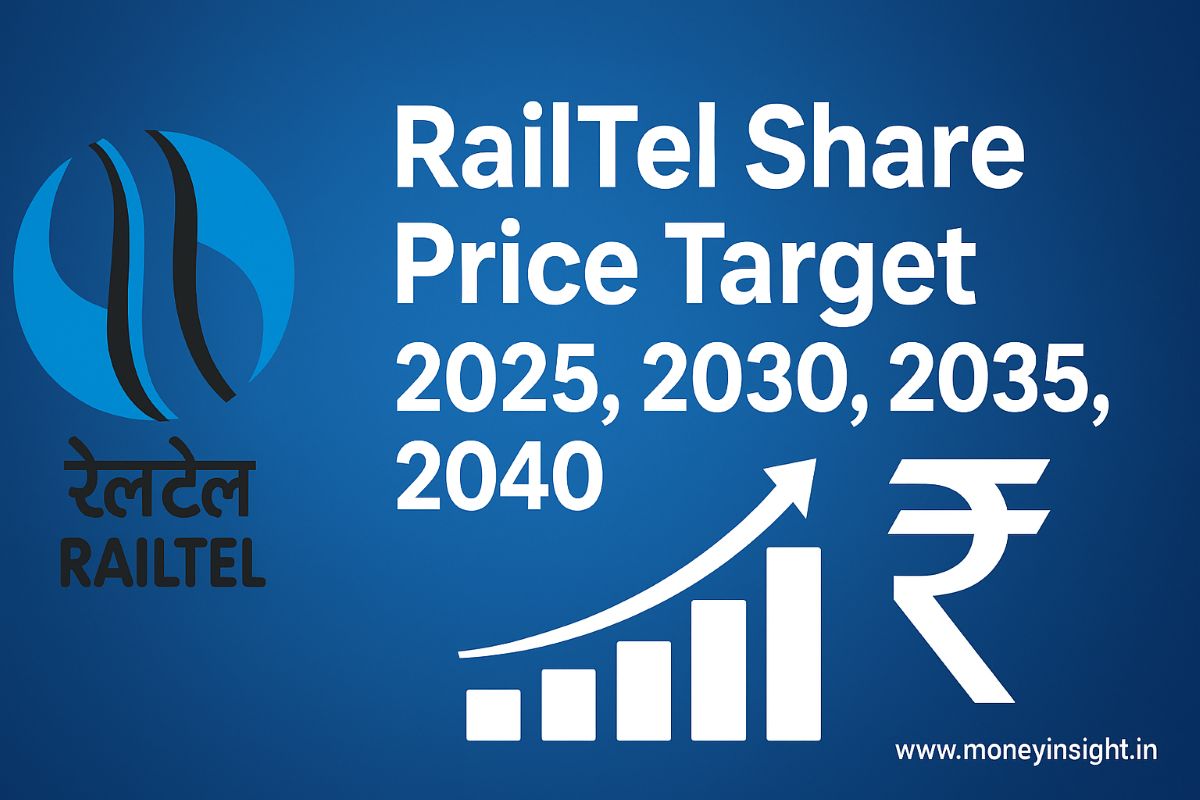 RailTel- Share- Price