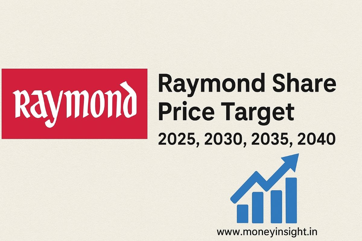 Raymond- Share- Price