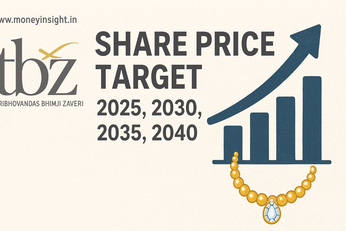 TBZ- Share- Price