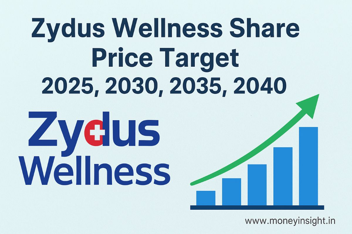 Zydus- Wellness- Share- Price