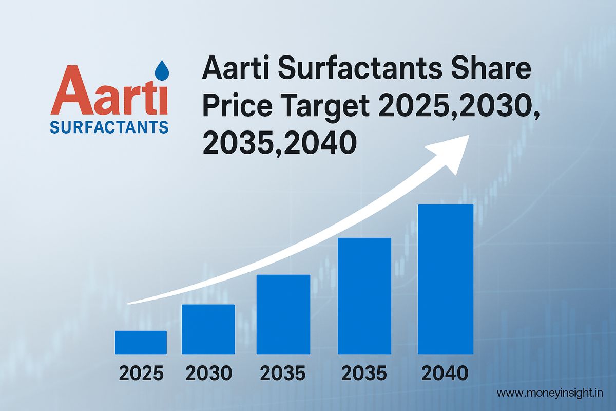 Aarti -Surfactants- Share- Price