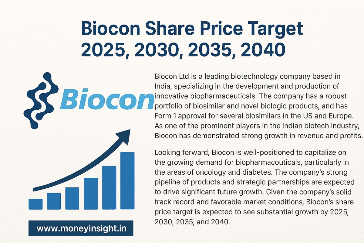 Biocon- Share- Price