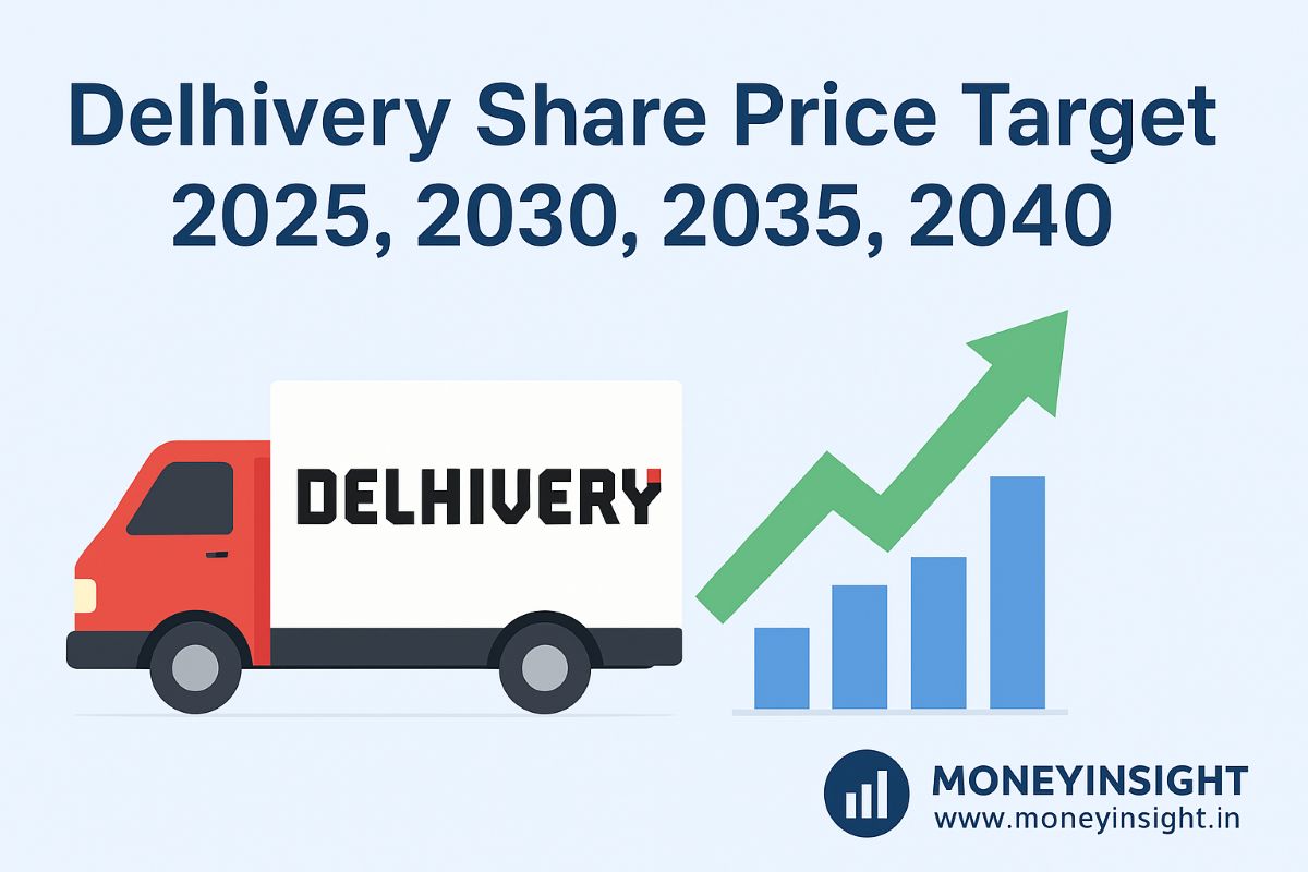 Delhivery- Share- Price
