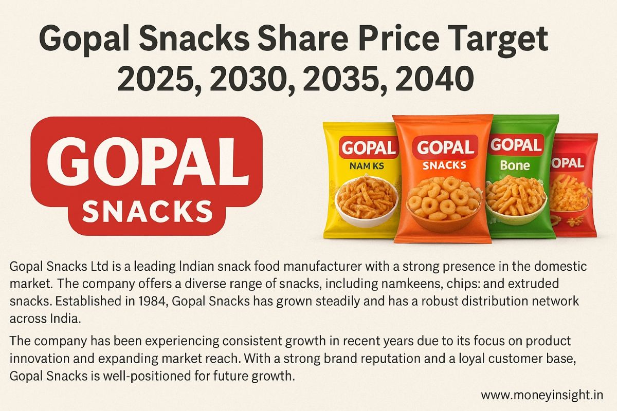 Gopal -Snacks -Share- Price