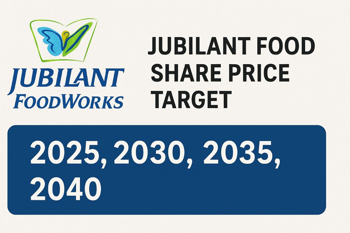 Jubilant -Food- Share- Price