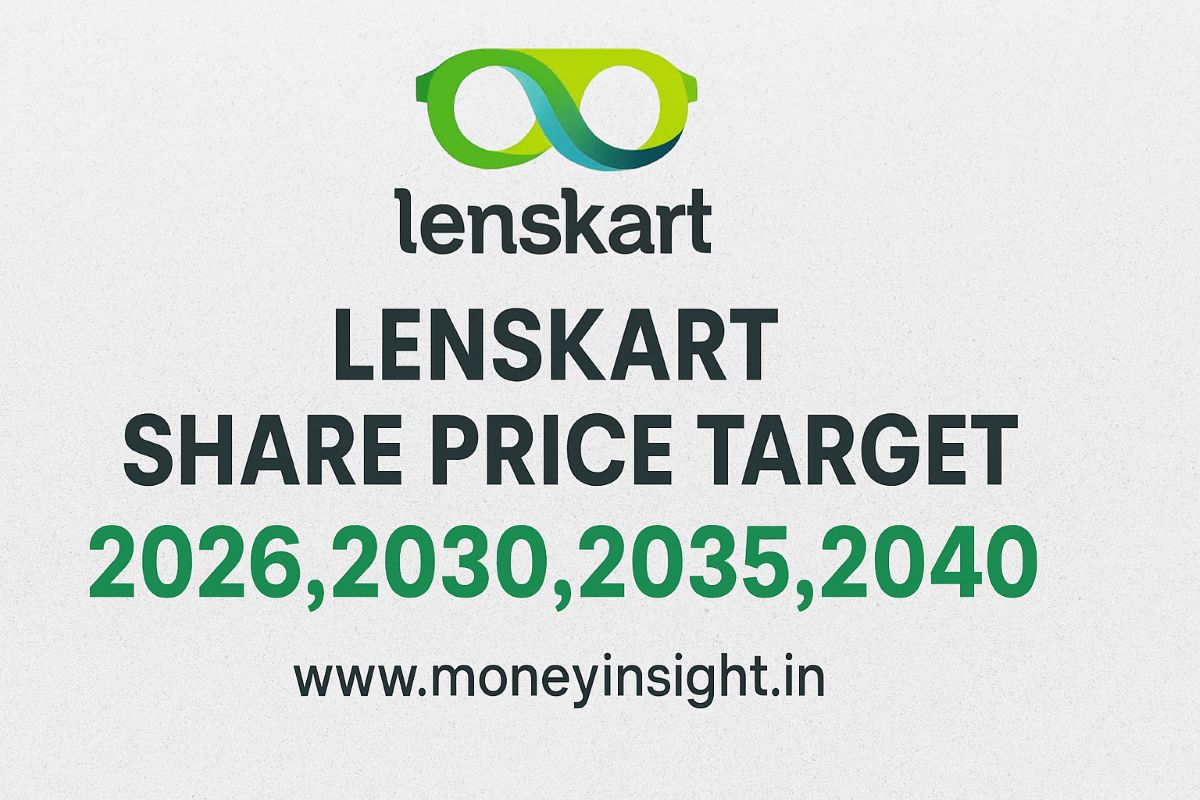 Lenskart- Share- Price