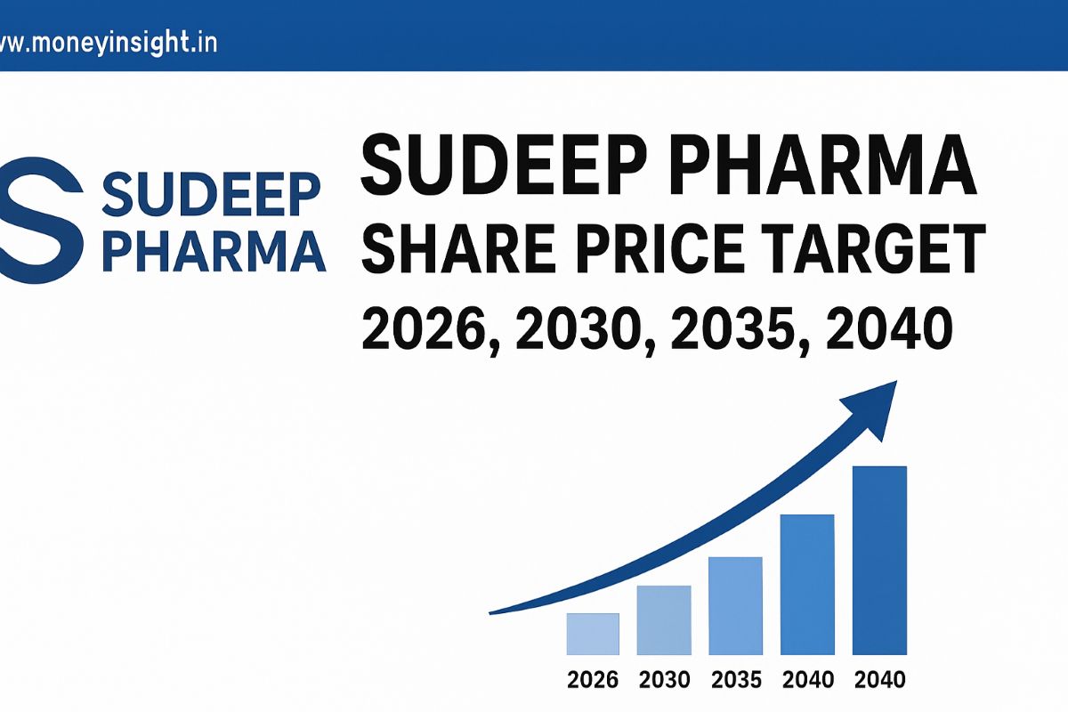 Sudeep -Pharma- Share -Price