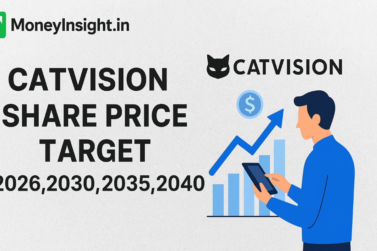 Catvision- Share- Price
