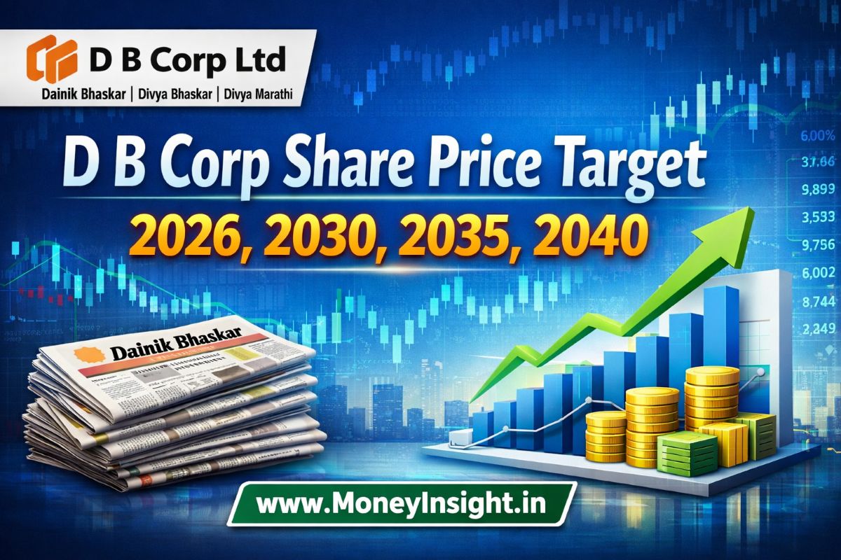 D- B- Corp- Share- Price