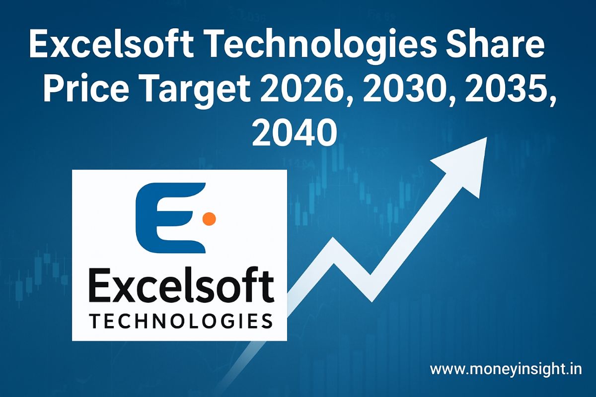 Excelsoft- Technologies -Share- Price