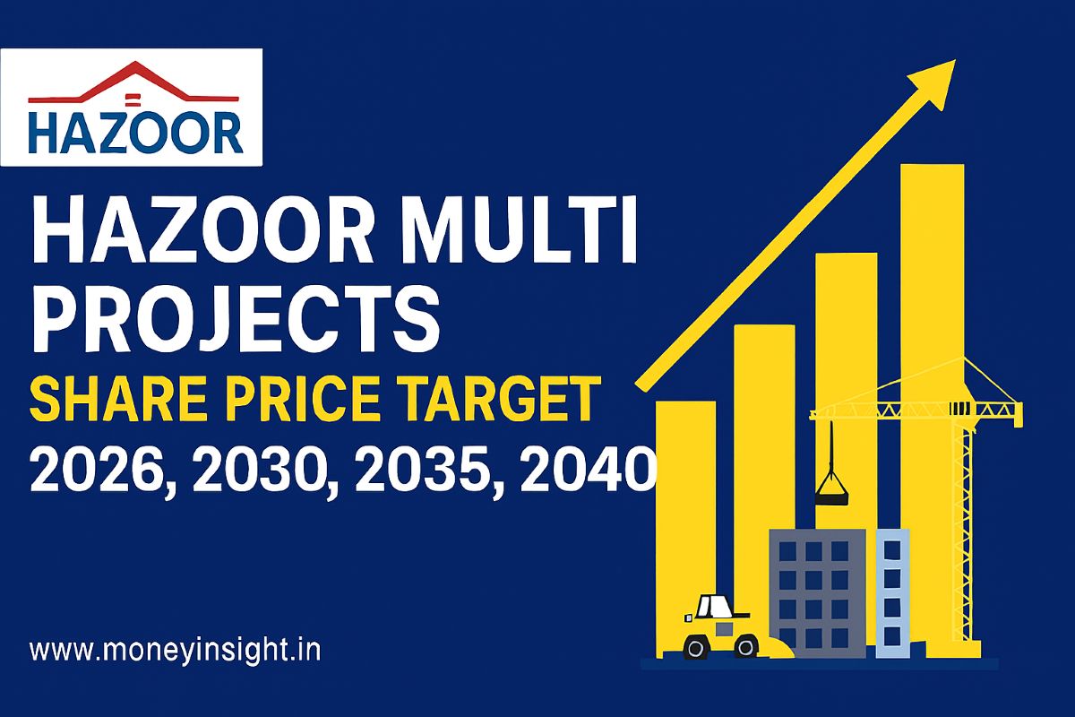 Hazoor- Multi -Projects -Share- Price